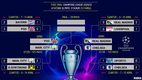 uefa champions league results 2021